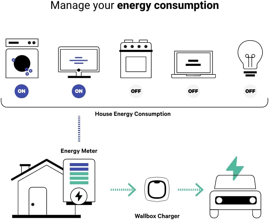 Wallbox Paquete de Carga Solar Pulsar Plus Cargador de vehículo eléctrico (7,4 kW, 5 Metros, Tipo 2, WiFi, Bluetooth, OCPP, Interior/Exterior) Blanco + Power Boost monofásico